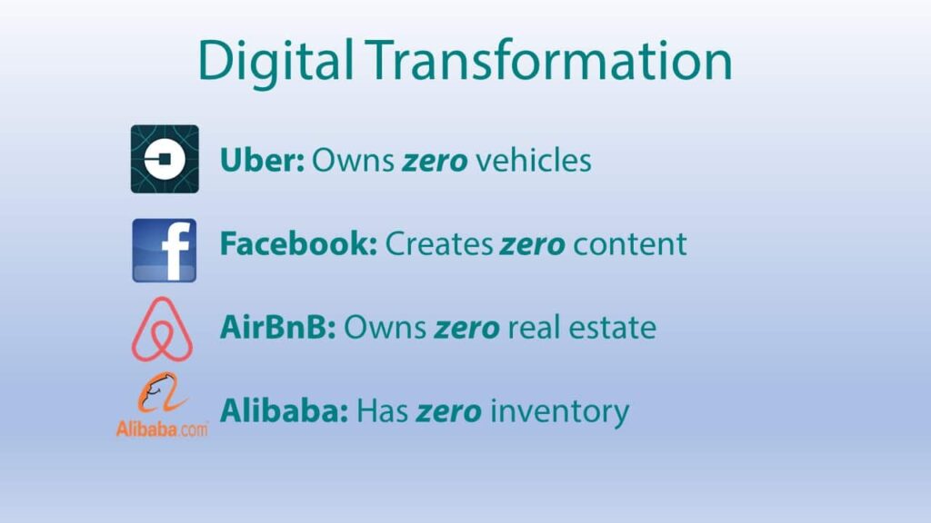 digital transformation