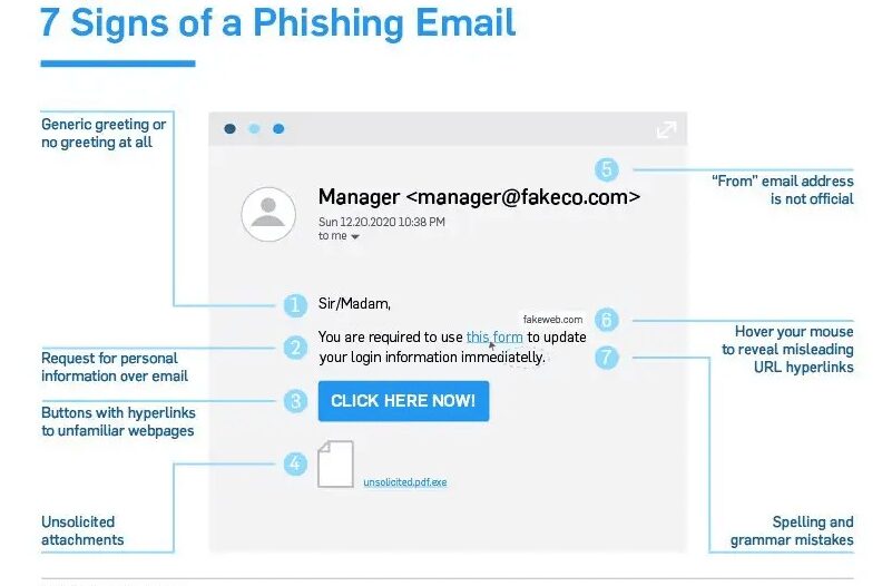 7 signs of phishing email
