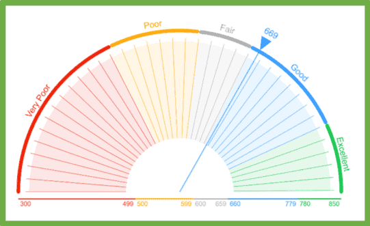 S2Score Ratings Scale